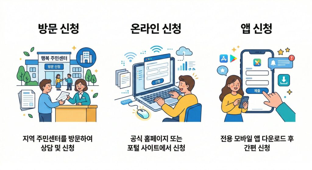 2026년 교육급여 신청